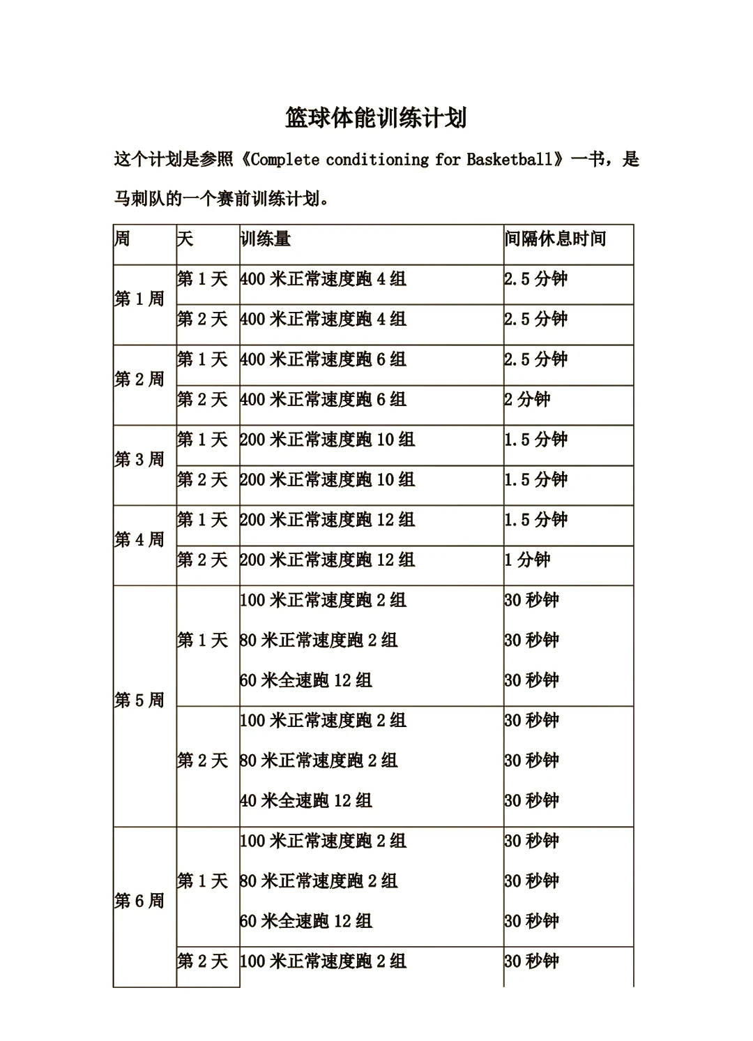 哪里能找到智能篮球训练的应用程序_2